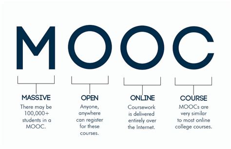 what does coursera mooc offer brainly|MOOC and Blended Learning .